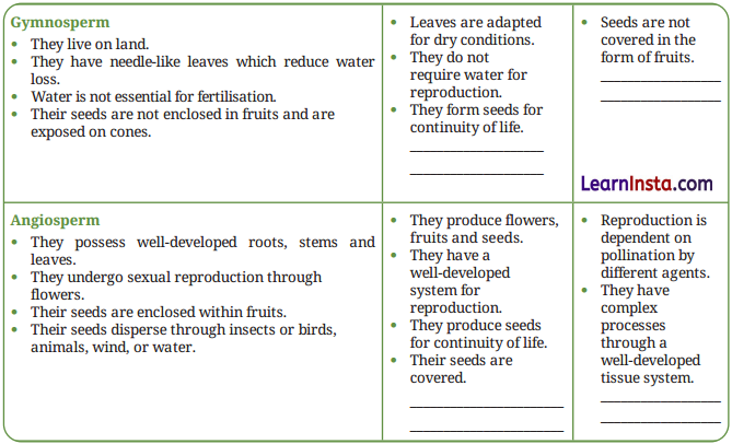 Patterns in Life Diversity and Classification Class 9 Question Answer Science Exploration Chapter 12 14
