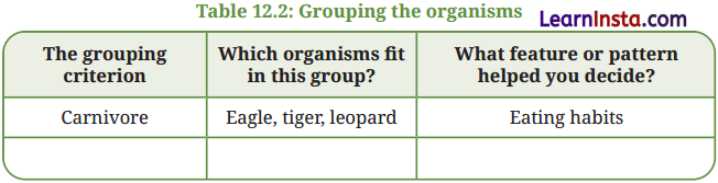 Patterns in Life Diversity and Classification Class 9 Question Answer Science Exploration Chapter 12 6