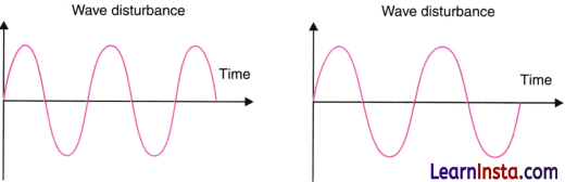 Sound Waves Characteristics and Applications Class 9 Extra Questions and Answer Science Chapter 10 2