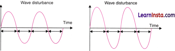 Sound Waves Characteristics and Applications Class 9 Extra Questions and Answer Science Chapter 10 3