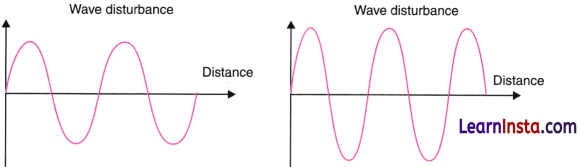 Sound Waves Characteristics and Applications Class 9 Extra Questions and Answer Science Chapter 10 4