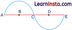 Sound Waves Characteristics and Applications Class 9 MCQ Questions Science Chapter 10 1