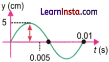 Sound Waves Characteristics and Applications Class 9 MCQ Questions Science Chapter 10 3