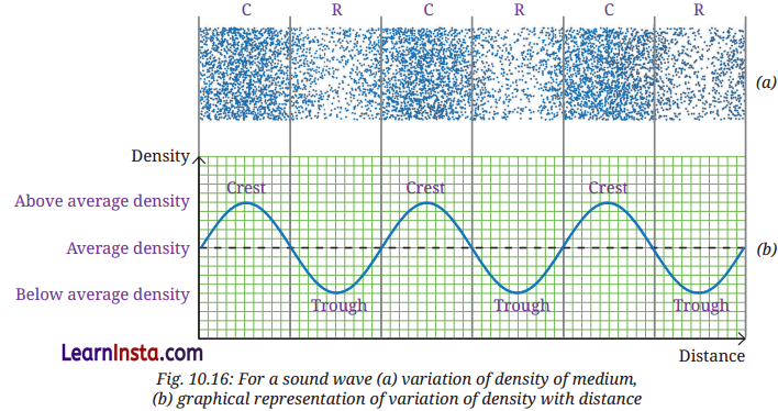 Sound Waves Characteristics and Applications Class 9 Notes Science Chapter 10 3