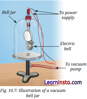Sound Waves Characteristics and Applications Class 9 Question Answer Science Exploration Chapter 10 1