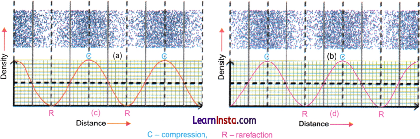 Sound Waves Characteristics and Applications Class 9 Question Answer Science Exploration Chapter 10 11