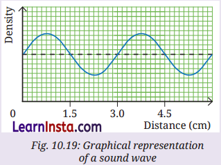 Sound Waves Characteristics and Applications Class 9 Question Answer Science Exploration Chapter 10 13