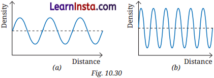 Sound Waves Characteristics and Applications Class 9 Question Answer Science Exploration Chapter 10 2