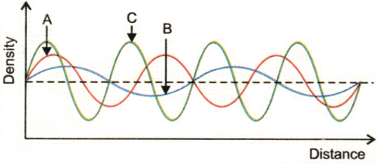 Sound Waves Characteristics and Applications Class 9 Question Answer Science Exploration Chapter 10 4