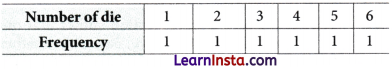The Mathematics of Maybe Introduction to Probability Class 9 Extra Questions Maths Chapter 7 Q20