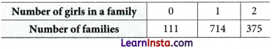 The Mathematics of Maybe Introduction to Probability Class 9 Extra Questions Maths Chapter 7 Q21