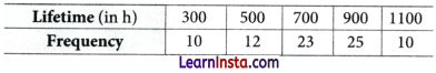 The Mathematics of Maybe Introduction to Probability Class 9 Extra Questions Maths Chapter 7 Q23