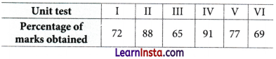 The Mathematics of Maybe Introduction to Probability Class 9 Extra Questions Maths Chapter 7 Q27