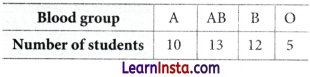 The Mathematics of Maybe Introduction to Probability Class 9 Extra Questions Maths Chapter 7 Q31