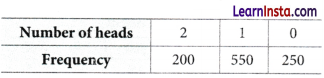 The Mathematics of Maybe Introduction to Probability Class 9 Extra Questions Maths Chapter 7 Q33