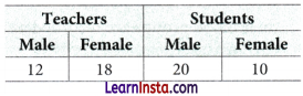 The Mathematics of Maybe Introduction to Probability Class 9 Extra Questions Maths Chapter 7 Q37