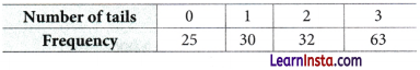 The Mathematics of Maybe Introduction to Probability Class 9 Extra Questions Maths Chapter 7 Q38