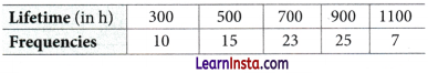 The Mathematics of Maybe Introduction to Probability Class 9 Extra Questions Maths Chapter 7 Q39