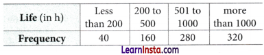 The Mathematics of Maybe Introduction to Probability Class 9 Extra Questions Maths Chapter 7 Q46