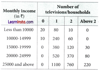 The Mathematics of Maybe Introduction to Probability Class 9 Extra Questions Maths Chapter 7 Q50