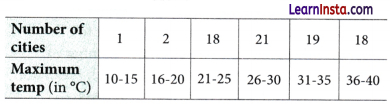 The Mathematics of Maybe Introduction to Probability Class 9 Extra Questions Maths Chapter 7 Q52