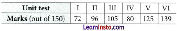The Mathematics of Maybe Introduction to Probability Class 9 Extra Questions Maths Chapter 7 Q56