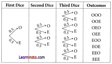The Mathematics of Maybe Introduction to Probability Class 9 Extra Questions Maths Chapter 7 Q59.1