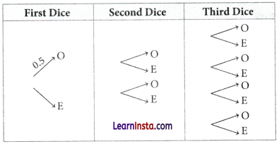 The Mathematics of Maybe Introduction to Probability Class 9 Extra Questions Maths Chapter 7 Q59