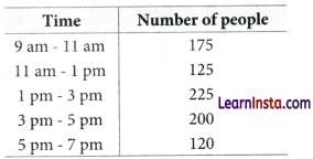 The Mathematics of Maybe Introduction to Probability Class 9 Extra Questions Maths Chapter 7 Q63