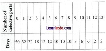 The Mathematics of Maybe Introduction to Probability Class 9 Extra Questions Maths Chapter 7 Q64