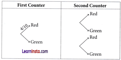 The Mathematics of Maybe Introduction to Probability Class 9 Extra Questions Maths Chapter 7 Q69