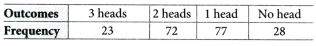 The Mathematics of Maybe Introduction to Probability Class 9 MCQ Maths Chapter 7 1