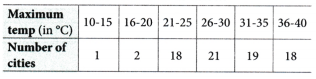 The Mathematics of Maybe Introduction to Probability Class 9 MCQ Maths Chapter 7 2