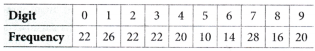 The Mathematics of Maybe Introduction to Probability Class 9 MCQ Maths Chapter 7 3