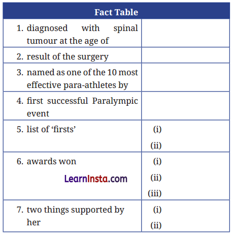 The World of Limitless Possibilities Question Answer Class 9 English Kaveri Chapter 5 3