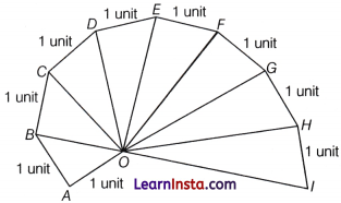 The World of Numbers Class 9 Extra Questions Maths Chapter 3 Q83