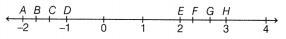 The World of Numbers Class 9 Notes Maths Chapter 3 10