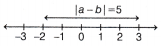The World of Numbers Class 9 Notes Maths Chapter 3 11