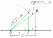 The World of Numbers Class 9 Notes Maths Chapter 3 35
