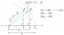 The World of Numbers Class 9 Notes Maths Chapter 3 36