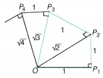 The World of Numbers Class 9 Notes Maths Chapter 3 37