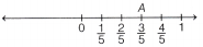 The World of Numbers Class 9 Notes Maths Chapter 3 7