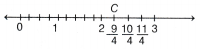 The World of Numbers Class 9 Notes Maths Chapter 3 9