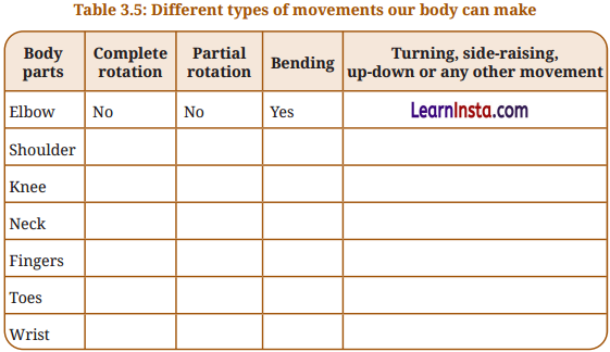 Tissues in Action Class 9 Question Answer Science Exploration Chapter 3 13