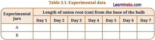 Tissues in Action Class 9 Question Answer Science Exploration Chapter 3 8