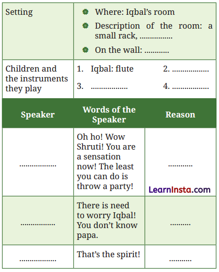 Twin Melodies Question Answer Class 9 English Kaveri Chapter 6 4