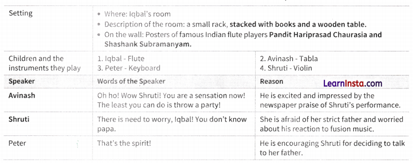 Twin Melodies Question Answer Class 9 English Kaveri Chapter 6 5
