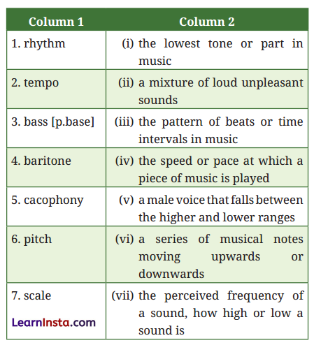 Twin Melodies Question Answer Class 9 English Kaveri Chapter 6 8