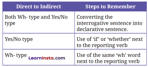 Vitamin M Question Answer Class 9 English Kaveri Chapter 4 12