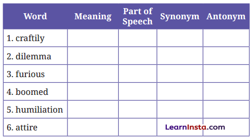 Vitamin M Question Answer Class 9 English Kaveri Chapter 4 8